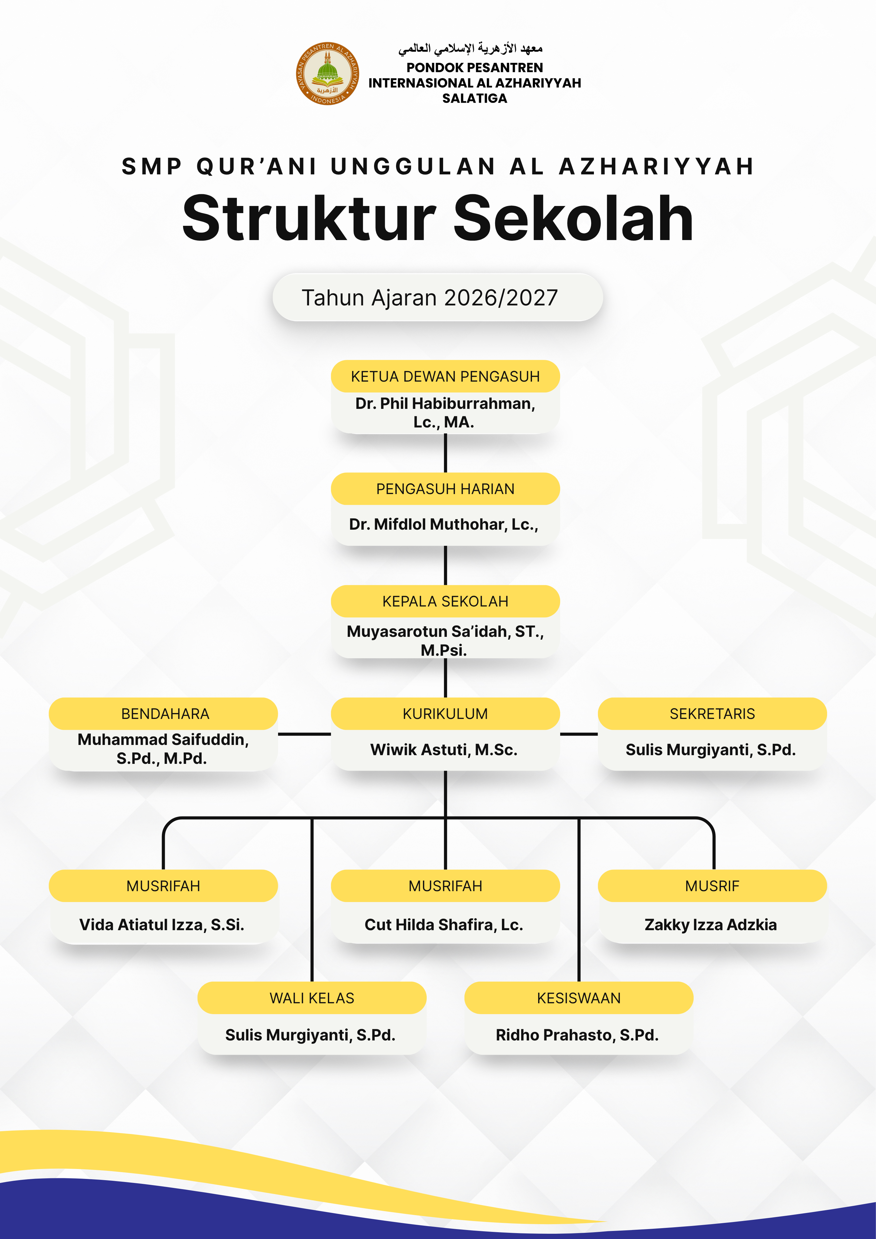 Struktur Organisasi Yayasan